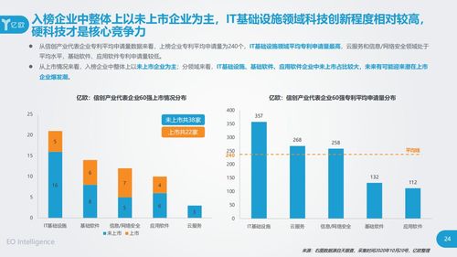 立思辰強勢入選信創產業60強，引領工業互聯網數據服務新浪潮